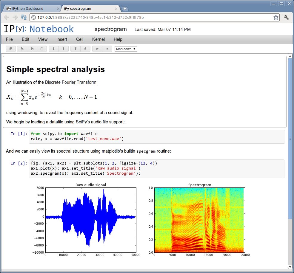 iPython Example